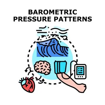 Barometric pressure patterns affecting human health concept Illustrazione stock