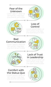 Barriers to change rectangle infographic vector Illustrazione stock