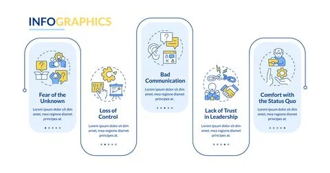 Barriers to change rectangle infographic vector Illustrazione stock