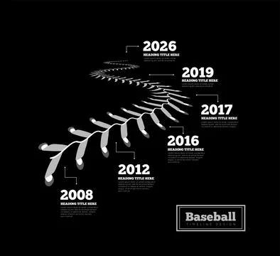 Baseball Seam Timeline, vector illustration Stock Illustration