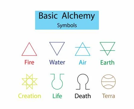Basic Alchemy, alchemy symbol infographic elements concept,Four basic elements Stock Illustration