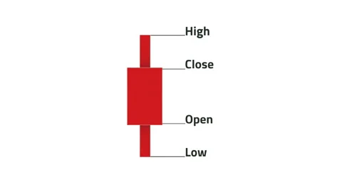 Basic Candlestick Components Charts Intro Animation on White Background. Stock Footage 259429925