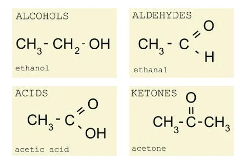 Basic chemical reactions Stock Illustration