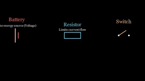 Basic circuit components Stock Footage 333892691