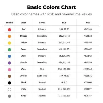 Basic Colors Chart with RGB and Hex Values 库存插图