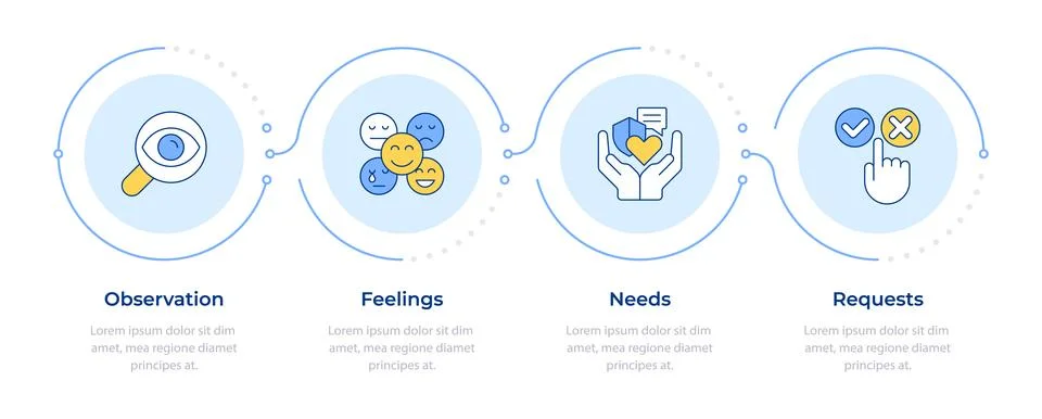Basic communication skills infographic 3 steps 库存插图