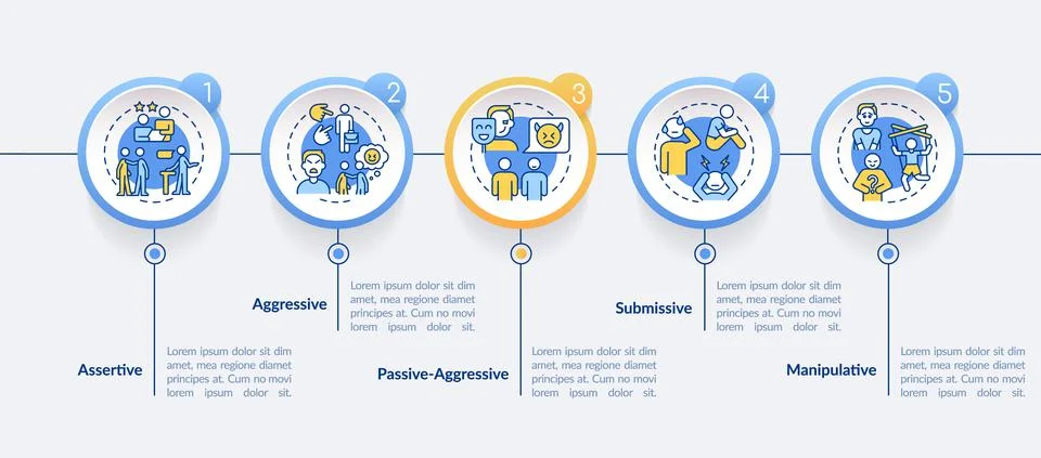 Basic communication styles circle infographic template Illustrazione stock