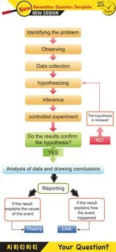 Basic components of living things Stock Illustration