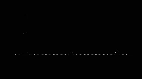 Basic Dot Equalizer Audio Waveform Visualization Animation Seamless Loop Stock Footage 153844120
