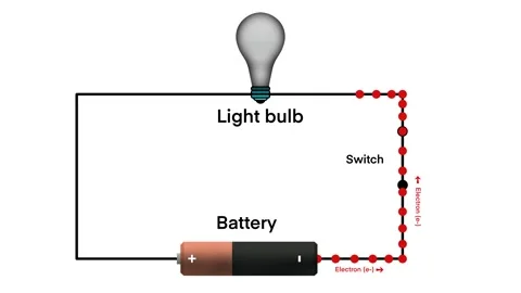 Basic electric circuit with battery light bulb circuit, Science experiment Stock Footage 255272227
