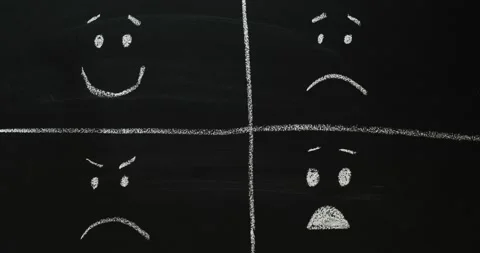 Basic emotions are joy, sadness, anger, fear or surprise Video stock 226935918