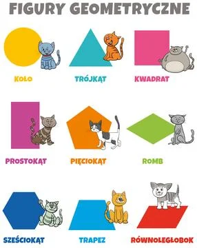 Basic geometric shapes with comic cats characters set with Polish captions Illustrazione stock