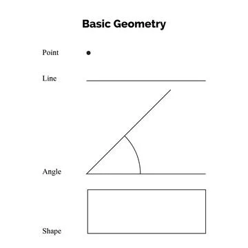 Basic Geometry Elements Illustration with Point, Line, Angle and Shape Stock Illustration