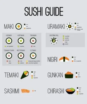 Basic guide of japan sushi Stock Illustration