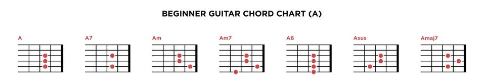 Basic Guitar Chord Chart Icon Vector Template. A key guitar chord. Stock Illustration