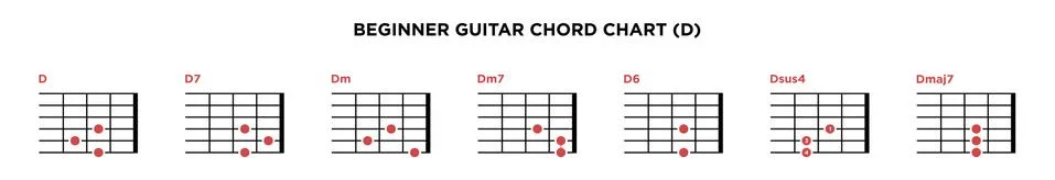 Basic Guitar Chord Chart Icon Vector Template. D key guitar chord. Ilustração Stock
