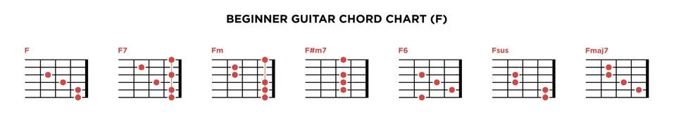 Basic Guitar Chord Chart Icon Vector Template. F key guitar chord. Stock Illustration