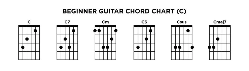Basic Guitar Chord Chart Icon Vector Template. C key guitar chord. Stock Illustration