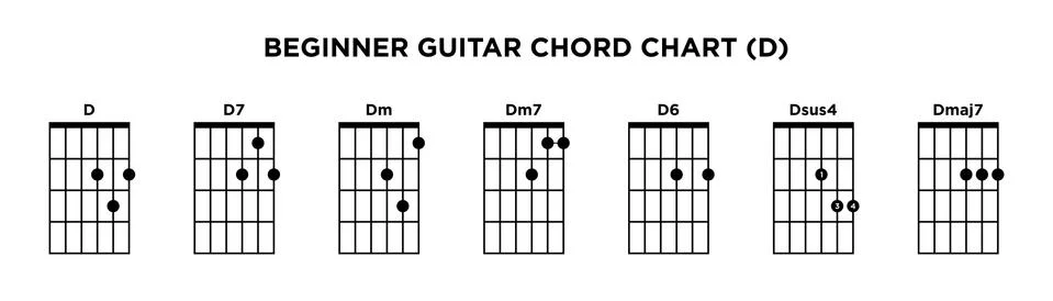 Basic Guitar Chord Chart Icon Vector Template. D key guitar chord. Stock Illustration