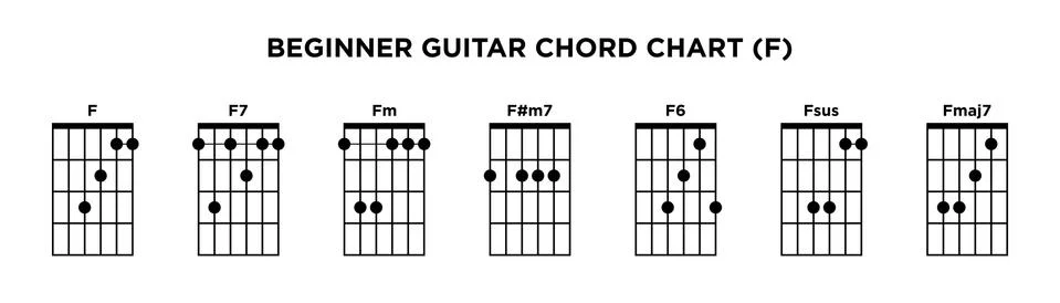 Basic Guitar Chord Chart Icon Vector Template. F key guitar chord. Stock Illustration