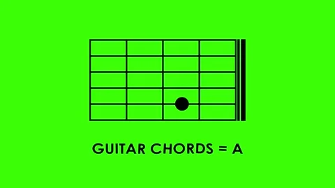 Basic guitar chords animated icon code tutorial basic guitar chords a, b, c.. Stock Footage 318527785