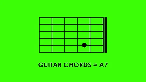 Basic guitar chords animated icon code tutorial basic guitar chords a, b, c.. 스톡 동영상 318527796