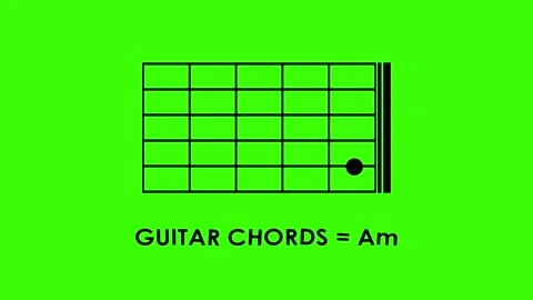 Basic guitar chords animated icon code tutorial basic guitar chords a, b, c.. 스톡 동영상 318527811