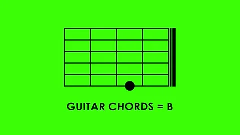Basic guitar chords animated icon code tutorial basic guitar chords a, b, c.. 스톡 동영상 318527843