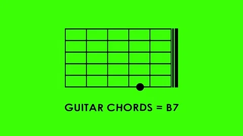 Basic guitar chords animated icon code tutorial basic guitar chords a, b, c.. 스톡 동영상 318527846