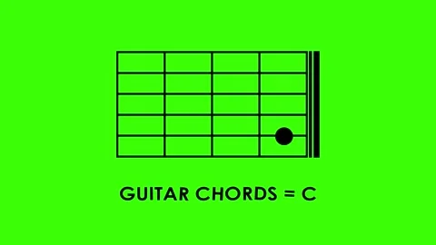 Basic guitar chords animated icon code tutorial basic guitar chords a, b, c.. 스톡 동영상 318527922