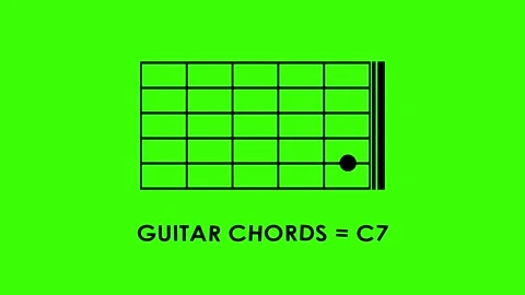 Basic guitar chords animated icon code tutorial basic guitar chords a, b, c.. 스톡 동영상 318527980