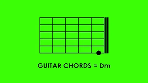 Basic guitar chords animated icon code tutorial basic guitar chords a, b, c.. 스톡 동영상 318528084