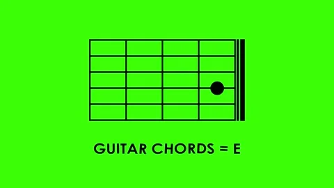 Basic guitar chords animated icon code tutorial basic guitar chords a, b, c.. 스톡 동영상 318528087