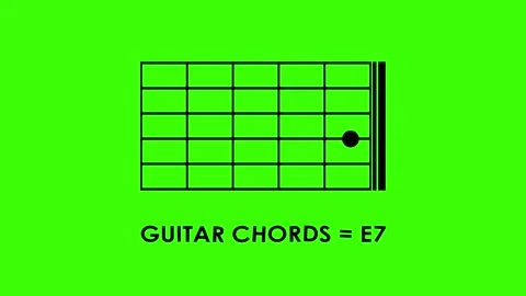 Basic guitar chords animated icon code tutorial basic guitar chords a, b, c.. 스톡 동영상 318528141