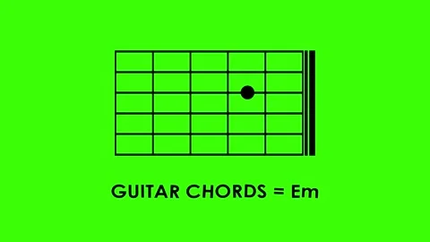 Basic guitar chords animated icon code tutorial basic guitar chords a, b, c.. 스톡 동영상 318528164