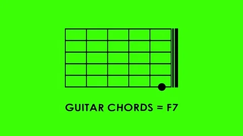 Basic guitar chords animated icon code tutorial basic guitar chords a, b, c.. 스톡 동영상 318528207