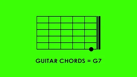 Basic guitar chords animated icon code tutorial basic guitar chords a, b, c.. 스톡 동영상 318528229