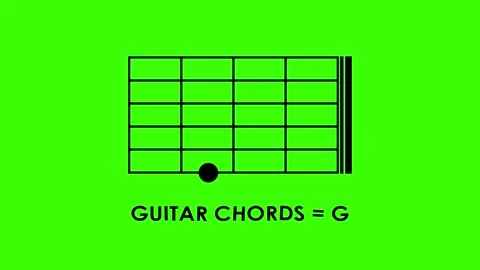Basic guitar chords animated icon code tutorial basic guitar chords a, b, c.. 스톡 동영상 318528243