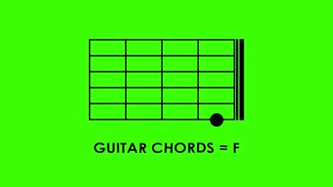 Basic guitar chords animated icon code tutorial basic guitar chords a, b, c.. Stock Footage 318535567