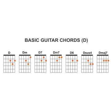 Basic guitar chords D Illustration