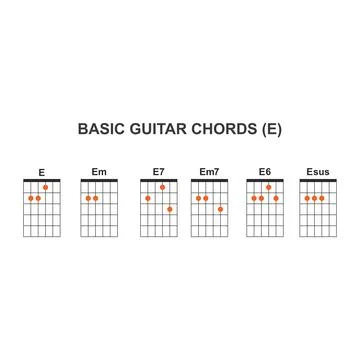 Basic guitar chords E Stockillustratie