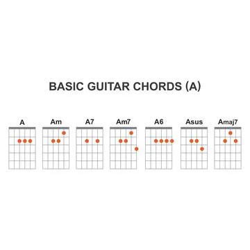 Basic guitar chords set Stock-Illustration