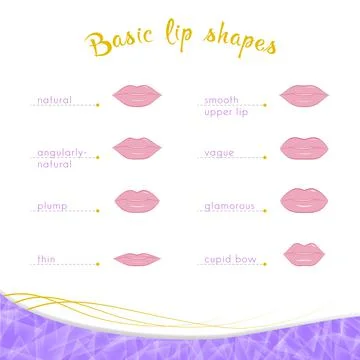 Basic lip shapes on a white background Illustrazione stock
