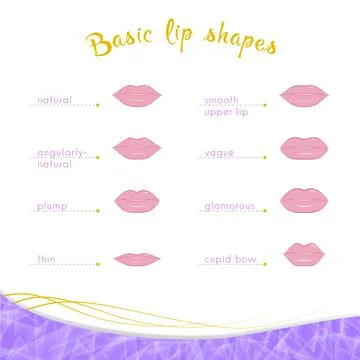 Basic lip shapes on a white background Stock Illustration