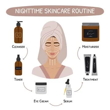Basic nighttime skincare routine steps scheme. Facial massage direction infog Stock Illustration
