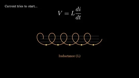 Basic principles of inductors Stock Footage 333892703