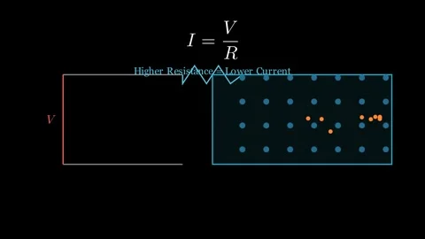 Basic principles of resistors Stock Footage 333892694