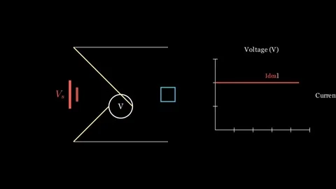 Basic principles of voltage sources Stock Footage 333892699