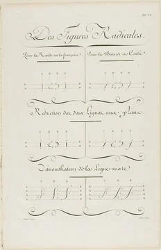 Basic Shapes, from EncyclopÃ die 1760 France. Engraving on cream laid pape.. Stock Photos