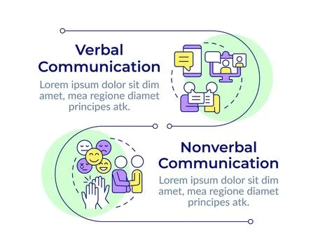 Basic social skills infographic vertical sequence Illustrazione stock